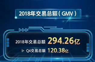 寶尊蟬聯2018-2019年度上海電子商務示范企業，以數字技術服務引領行業創新