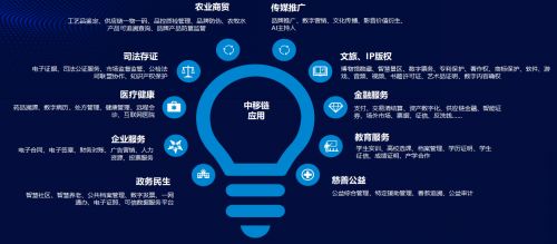 能力中臺賦能版權全鏈路，河北“太行鏈”打造數字資產可信存證新范式